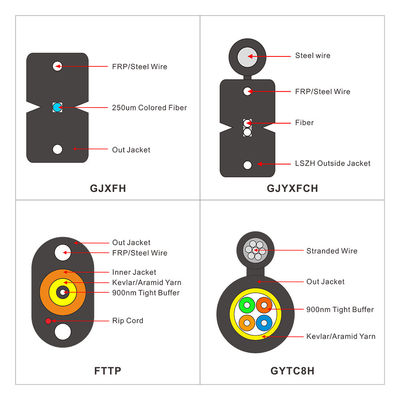 Baisse en acier extérieure autosuffisante Fibra Optica 1 2 de Wire FRP FTTH de messager câble optique de fibre de 4 noyaux