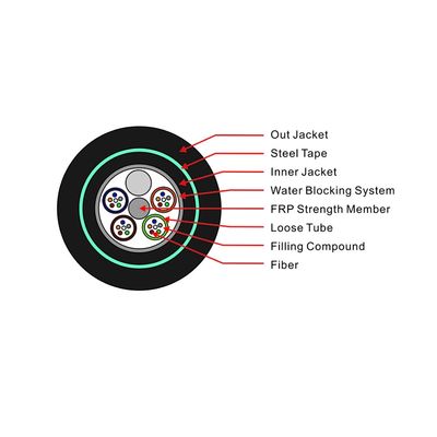 De haute qualité sous le GR 24 48 96 144 câble GYFTY53 d'Optique de fibre des noyaux G652d