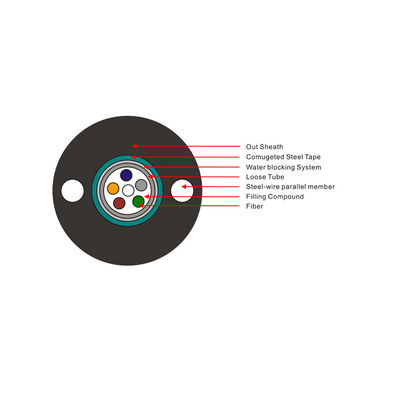 L'usine fournissent directement 12,24,48,96,144 le câble extérieur optique de fibre du noyau ADSS/GYXTW/GYTC8S