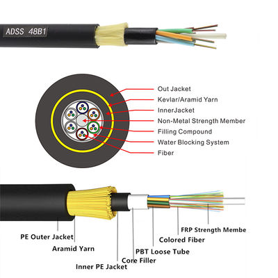L'usine fournissent directement 12,24,48,96,144 le câble extérieur optique de fibre du noyau ADSS/GYXTW/GYTC8S