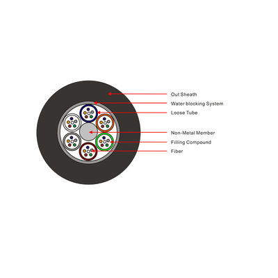 GYFTY 12 24 36 48 72 96 144 288 modes unitaires du noyau G652D a échoué le câble optique lâche de fibre de tube