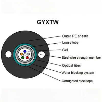 Prix blindé du câble optique 1km de fibre de gyxtw autosuffisant unimodal extérieur de g652d avec le messager deux en acier
