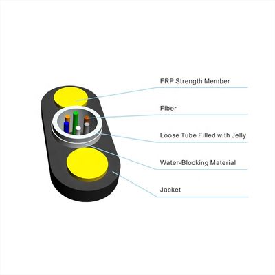 Mode unitaire de noyau du câble optique 24 de fibre de la force GYFXTY de FRP pour extérieur