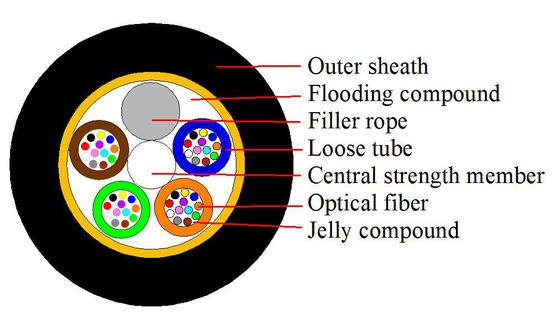 Câble optique aérien de fibre de 48 noyaux, force extérieure d'Aramid de câble à fibres optiques d'ADSS