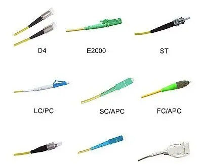 Connecteur optique adapté aux besoins du client de fibre, connecteur rapide RoHS de Sc conforme